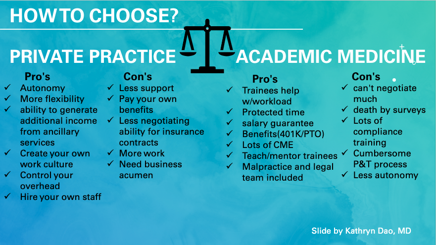 Anesthesiologist Pay By Setting: Private Practice Vs Academic Roles